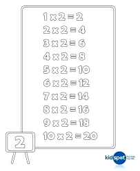 0 12 Times Table Chart Www Bedowntowndaytona Com