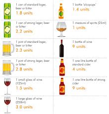 17 Detailed Standard Drink Chart