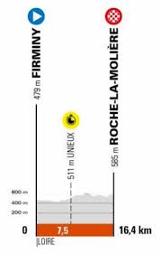 Tadej pogačar (uae emirates) op 56s 5. 2021 Criterium Du Dauphine Route The Inner Ring
