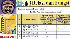 8 bayangan dari 2 adalah … c. Relasi Dan Fungsi Matematika Kelas 8 Bse K13 Rev 2017 Memahami Sifat Sifat Fungsi 02 Youtube