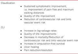 Prime plus medical clinic remains a reliable provider of primary and special care for families in canggu, seminyak, kuta and even. Esvm Guideline On Peripheral Arterial Disease Vasa