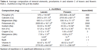 Image result for Ochthocharis dicellandroides