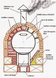 Enredada En La Red Construccion De Horno Chileno En Barro En 2020 Como Hacer Un Horno Hornos De Ladrillo Hornos Para Pizzas