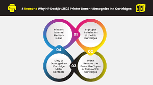 The hp deskjet 2622 is a good choice for anyone on a budget who only occasionally prints out documents. How Your Hp Deskjet 2622 Printer Recognizes Ink Cartridges Printer Ink Cartridges Yoyoink