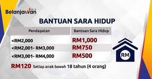 Jadual pembukaan kaunter bsh di cawangan lhdnm. Lebih 900 000 Permohonan Dan Kemaskini Bantuan Sara Hidup 2019 My Pt3