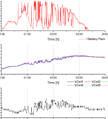 This tutorial applies to all lithium ion and lithium polymer batteries not only ncr18650b. Experiment Of The Charge Of Six Lithium Ion Cell In Series With The Download Scientific Diagram