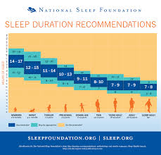 recommended sleep time by age chart coolguides