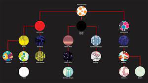 Exit the dark world but do not go on to the next world. Hohokum Trophy Guide Psnprofiles Com