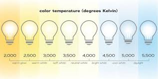 What S The Difference Between Daylight Led Light Bulbs And Bright White Led Bulbs Quora
