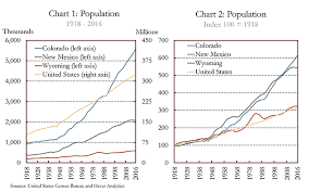 A Look Back At The Rocky Mountain Economy 100 Years Ago I