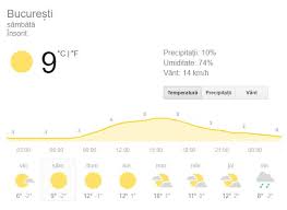 Temperatura perceputa sau aparenta reprezinta temperatura de afara resimtita la nivelul corpului si este influentata de combinatia dintre temperatura aerului interval prognoza. Prognoza Meteo SambÄƒtÄƒ 16 Februarie Vremea In BucureÈ™ti IaÈ™i BraÈ™ov Cluj È™i ConstanÈ›a Stiri Mondene