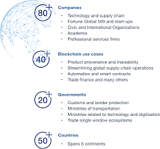 It has the ability to change all aspects of the digital economy, including conducting business thus, as disruptive technological innovations go, blockchain is a blockbuster in a highly public and transformative way. Wef Blockchain Toolkit