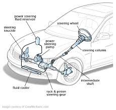 Suspension And Steering Automotive Technician Automotive Mechanic Car Mechanic