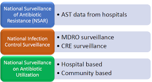 A global action plan on antimicrobial resistance, including antibiotic resistance, was. Http Www Fao Org Fi Static Media Meetingdocuments Workshopamr Presentations 13 Milson Norhana Pdf