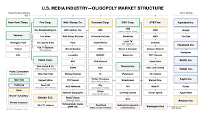 Industry Analysis U S Media Ptolemy 3 Medium