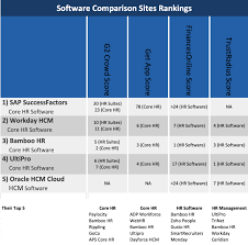 Top 15 Of Best Human Capital Management Software Tools Hcm Software As Recommended By Hcm Pros