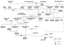 Buendia family tree from one hundred years of solitude by gabriel garcia marquez. Hundert Jahre Einsamkeit Wikipedia