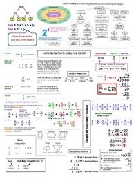 staar reference chart 6th grade math teks cheat sheet