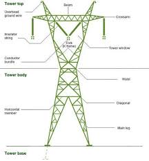 Power Transmission Towers Hydro Quebec Electrical Engineering Power Engineering Transmission Tower