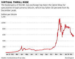 Volatility Will Keep Bitcoin On The Fringes Of Finance