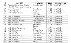 Mismah's pr card, with kod negara 71. Man Ict Lolos Sebagai Satker Calon Berpredikat Wbk Oleh Tpi