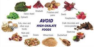 Foods That Trigger Kidney Stones