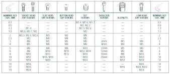 qualified wrenches size chart socket size conversion