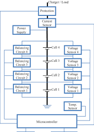 Image result for Accumulators and PBMs Architecture