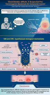 Image result for Clostridioides difficile