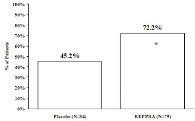 Keppra Levetiracetam Uses Dosage Side Effects