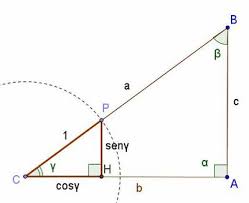 Trascina i punti di colore verde e arancio per visualizzare dinamicamente la costruzione. Trigonometria Wikipedia