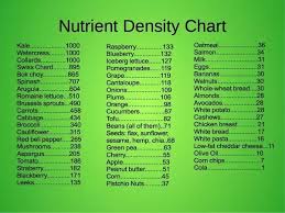 What Are The Most Unhealty Foods In Terms Of Nutritional