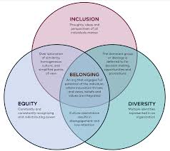 Belonging A Conversation About Equity Diversity And Inclusion By Krys Medium