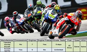 Hasil gambar untuk moto gp 2016