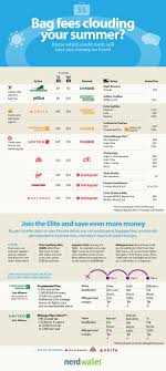 American express marriott business card worth 100,000 + $150 is here. Infographic The Best Credit Cards For Fliers Business Insider