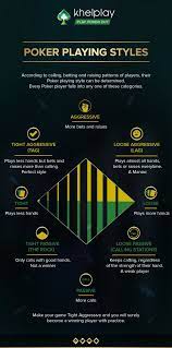 Understand Your Opponent S Pokerstrategy And Strength Better With This Simple Infograph Poker Poker Room Video Poker