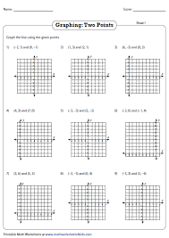 Graph The Line Using Two Points Point Slope Form Point Slope Writing Equations