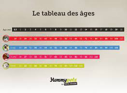 pin auf animaux sites links