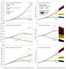 Jasmin fejzić (born 15 may 1986) is a bosnian professional footballer who plays as a goalkeeper for german club eintracht braunschweig. Esd Climate Model Projections From The Scenario Model Intercomparison Project Scenariomip Of Cmip6