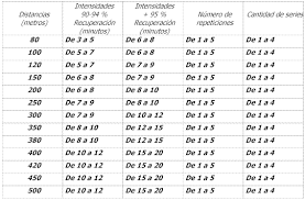 Cuenta con piscina de 8 metros x 4 metros con borde infinito y amplio solarium. Propuestas Metodologicas Para El Entrenamiento De Los 400 Metros Planos