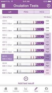 Pin On Natural Family Planning Solutions