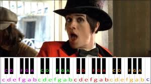 Top tabs & chords by panic! I Write Sins Not Tragedies By Panic At The Disco Piano Letter Notes