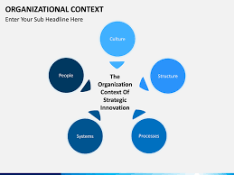 Procedure for determining context of the organization and interested parties. Organizational Context Powerpoint Template Sketchbubble