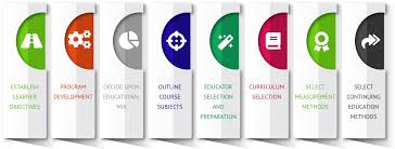 Follow the latest news coverage on finance. Personal Finance Class Description Resources Training Nfec