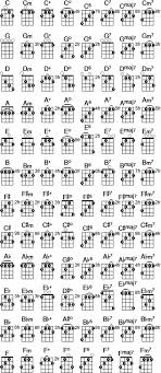 Pin By Milo On Banjos In 2019 Music Tabs Banjo Tabs