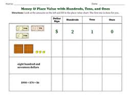 The worksheets are designed to be used with kindergarten students. Money Place Value With Hundreds Tens And Ones Worksheet Education Com