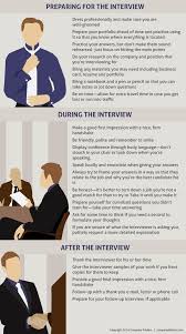 22 Graphic Design Interview Tips Common Questions Best Answers Job Interview Tips Graphic Design Jobs Interview Tips