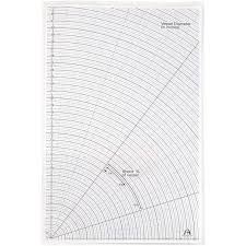 Guide For Estimating Vessel Diameters