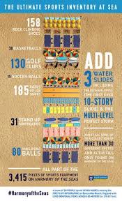 67 Best Royal Caribbean Fleet Ideas Royal Caribbean Caribbean Cruise Ship