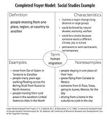 Social Studies Social Studies Social Studies Resources Study